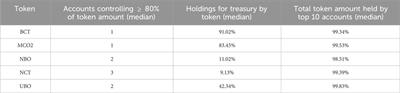 Tokenized carbon credits in voluntary carbon markets: the case of KlimaDAO